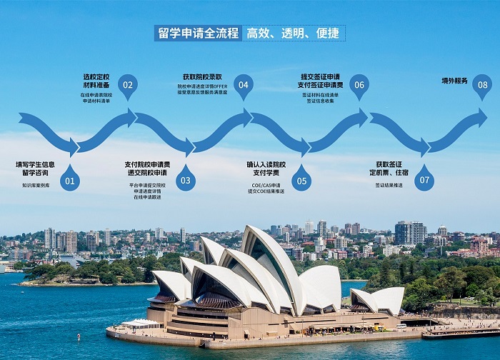 本科澳大利亚留学费用解读.jpg