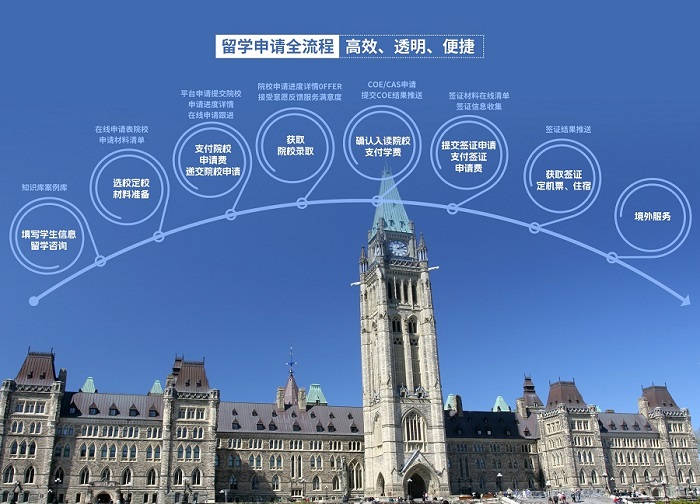 去澳大利亚留学费用多少.jpg